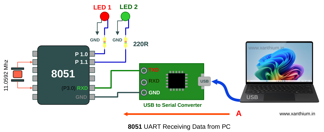 8051 uart receiving data from PC through serial port communication