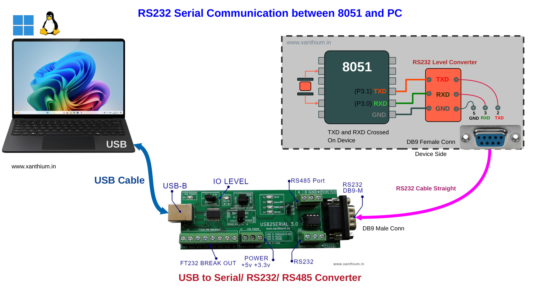 RS232 Serial port Communication between 8051 MCU and an industrial Windows 11 PC or Laptop