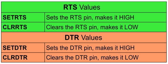 Controlling DTR and RTS pins of Serial Port using Win32 API and C/C++ ...