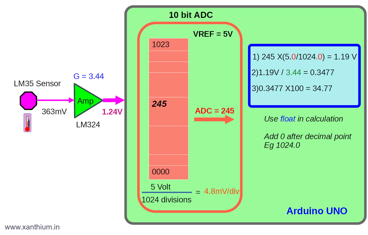 lm35 degree celsius temperature calculation for arduino data acquisition system 