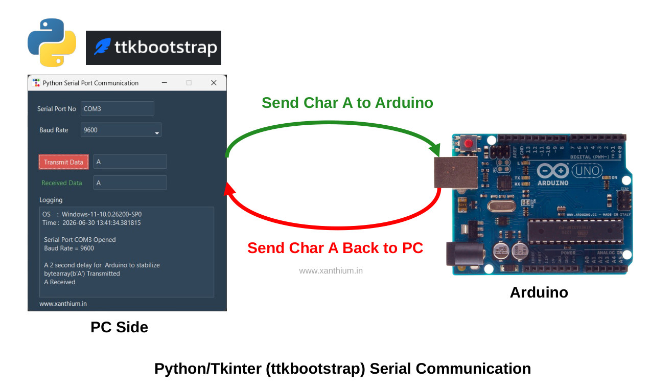 Python tkinter serial communication with Arduino UNO tutorial