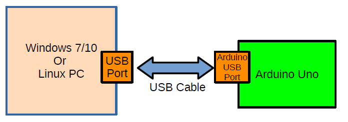 Porting your code to Python 3