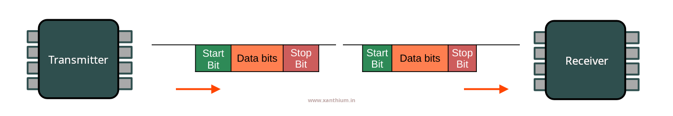 building asynchronous serial communication between 8051 and Windows 11 PC tutorial