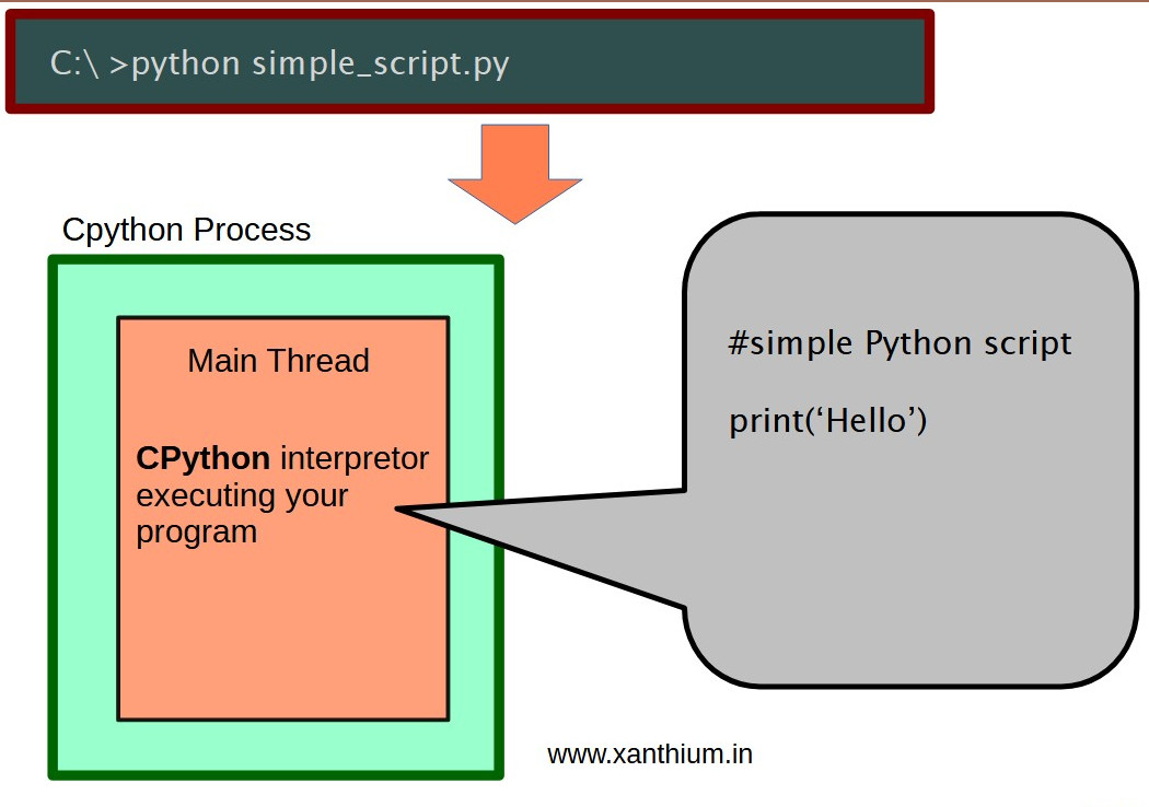 how to pass data from one thread to another using python threading module