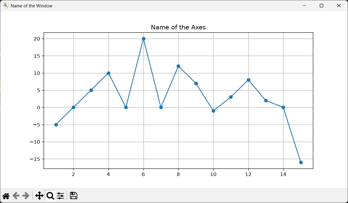 how to create s simple line graph using matplotlib