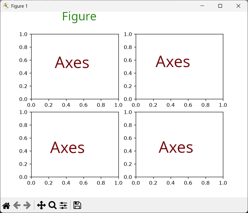 Matplotlib figure with multiple axes