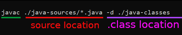 compiling java source code using graalvm jdk on windows command line
