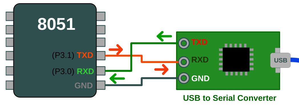 hardware connection for 8051 uart to pc serial port