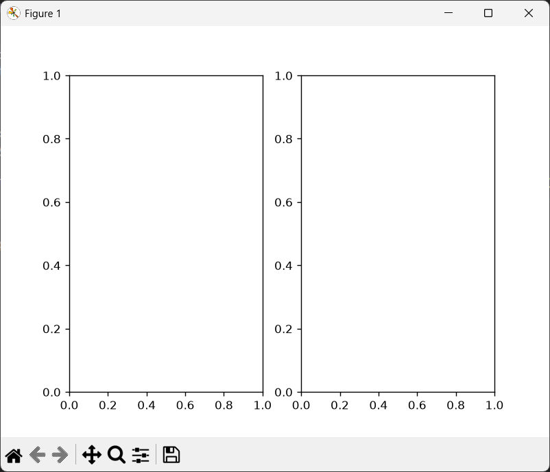 how to create two graphs side by side using matplotlib
