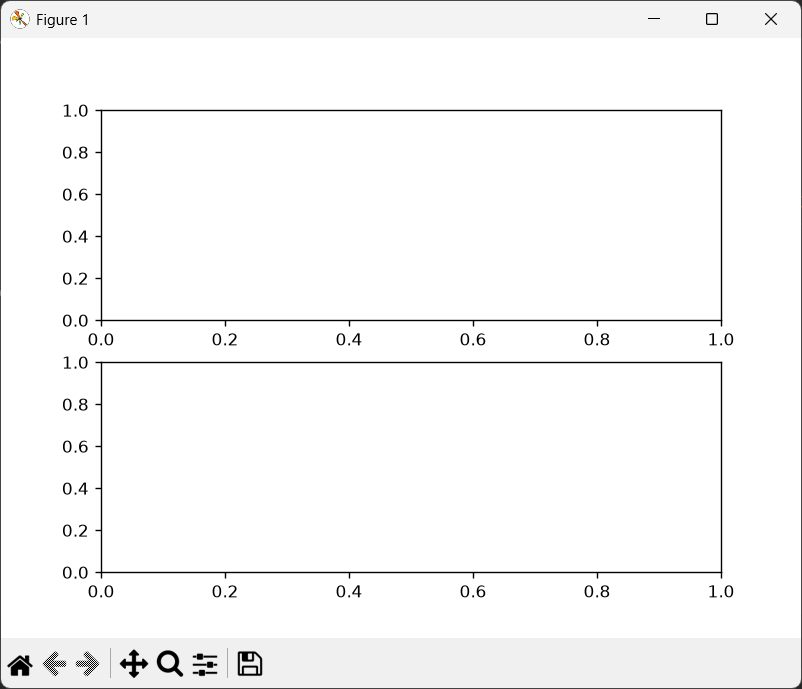 how to place two graphs on top of one another in matplotlib