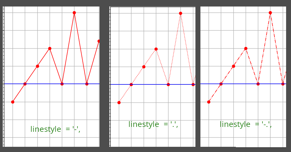 how to change the linestyles on a matplotlib plot