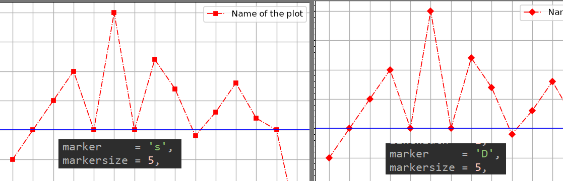how to control the marker size and shape in a plot using matplotlib and python