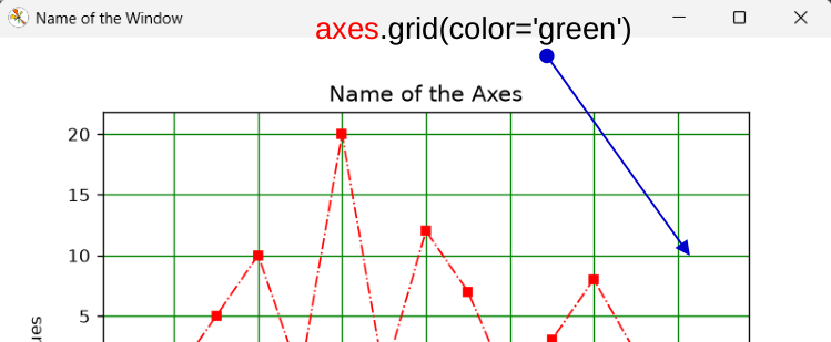 how to change the colour of gridlines on matplotlib using python