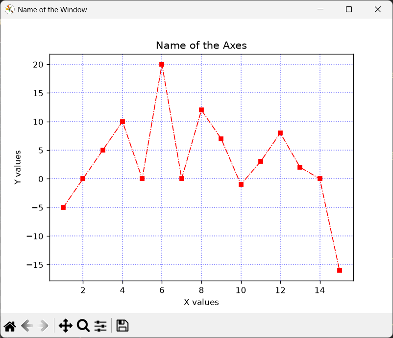 Using Gridlines in Matplotlib