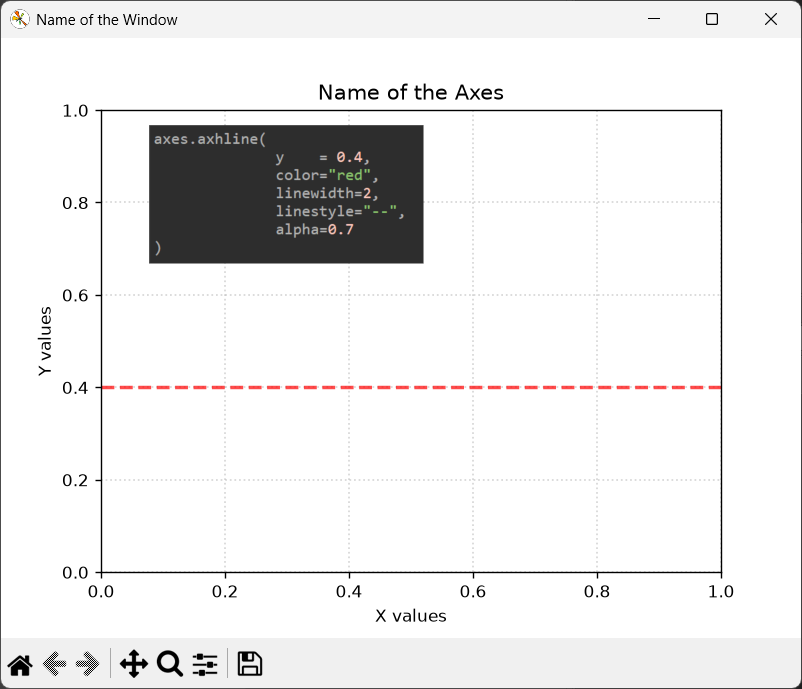 how to change the colour,thickness and width of a single line using python on matplotlib