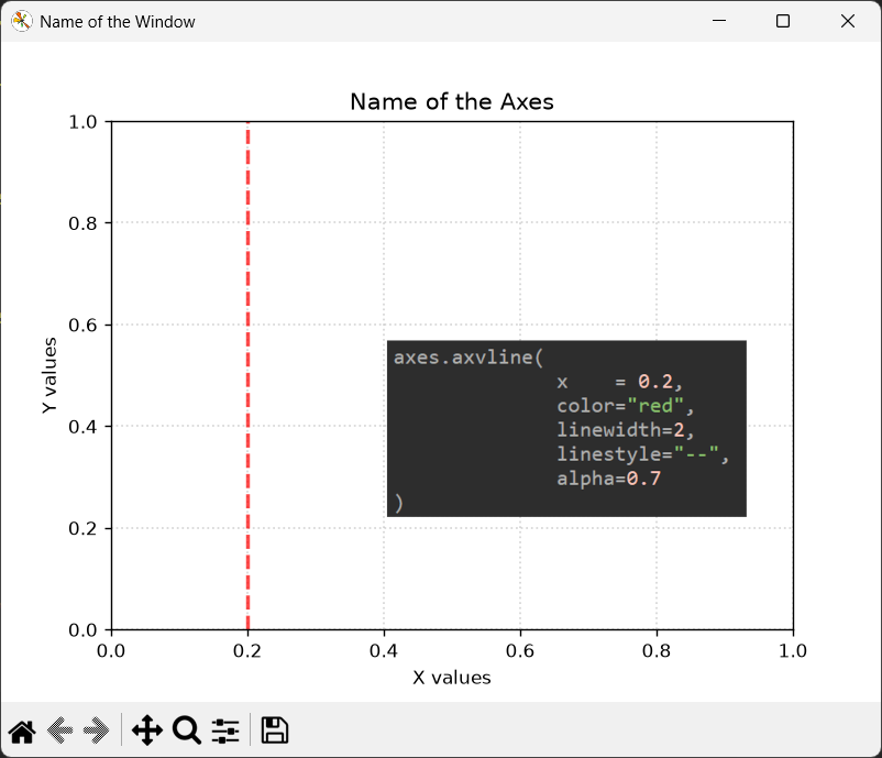 how to change the colour of a single vertical gridline on matplotlib using python
