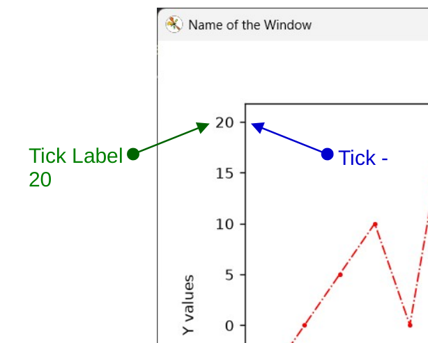 what are ticks in Matplotlib and how to configure them in your plot