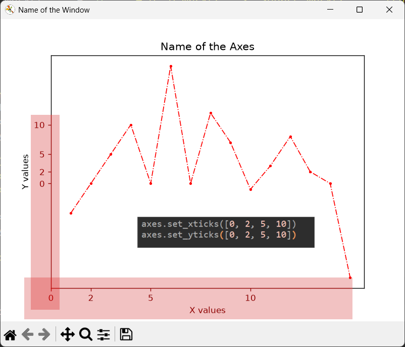how to manually place ticks on x and y axis on a matplotlib