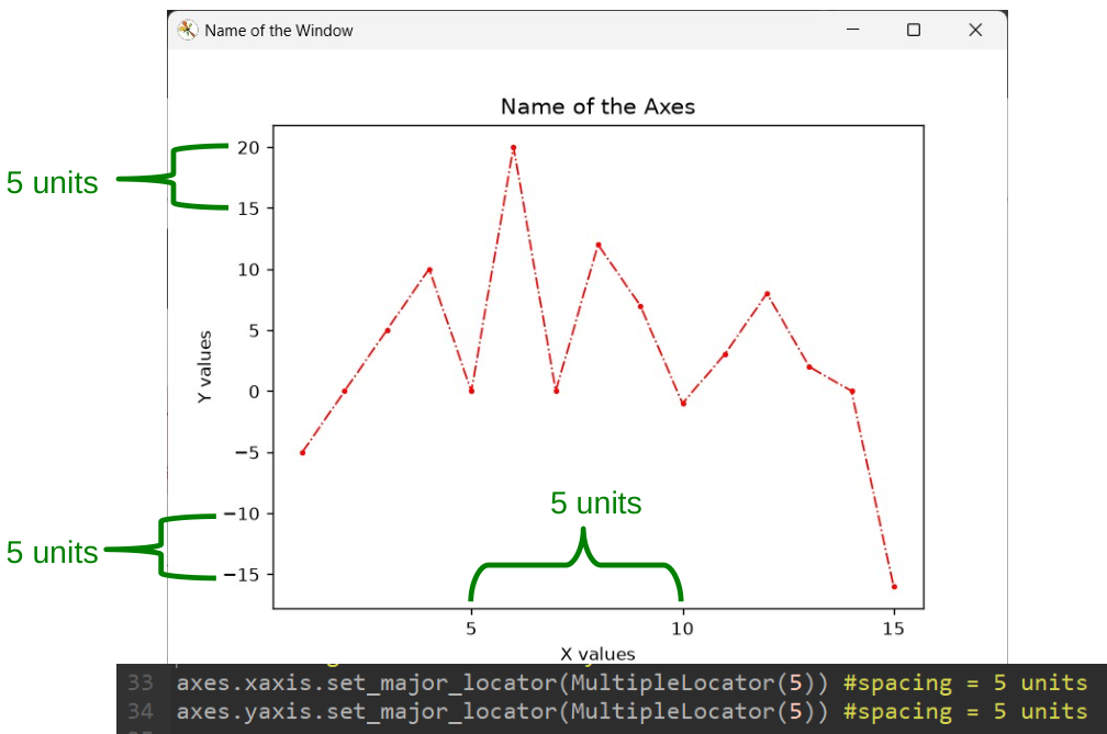 how to set major tick interval in matplotlib using python
