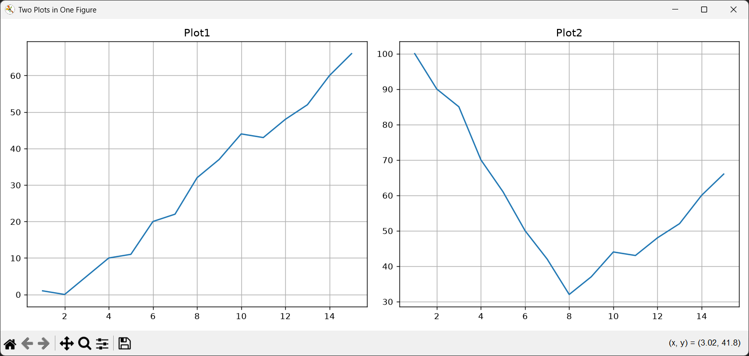 how to create multiple plots/graphs inside the same window using matplotlib and python