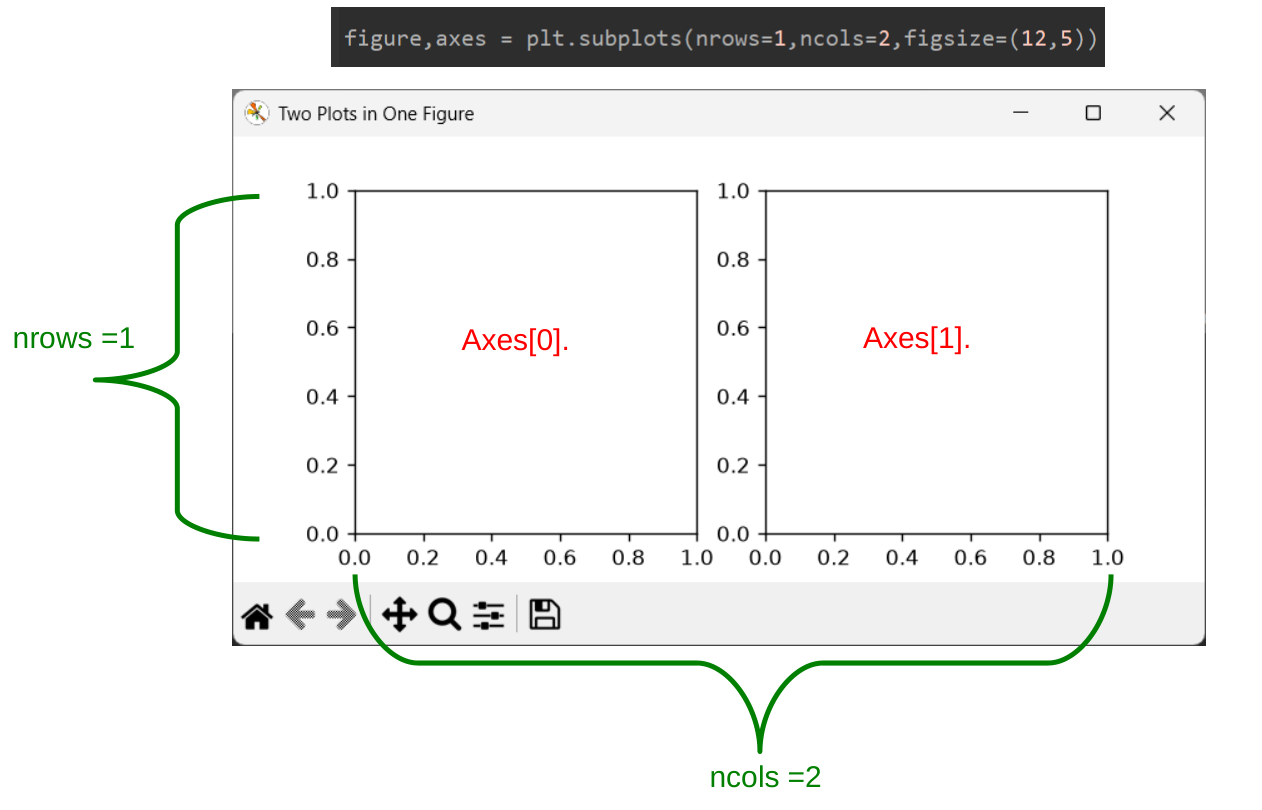 Creating multiple Plots on the Same Window using matplotlib and python