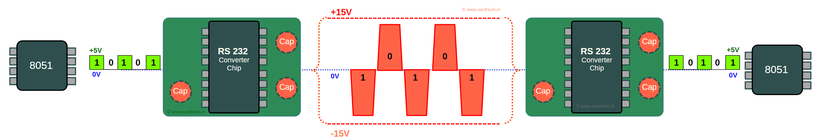 Interfacing 8051 using RS232 Protocolwith another 8051 using embedded c tutorial
