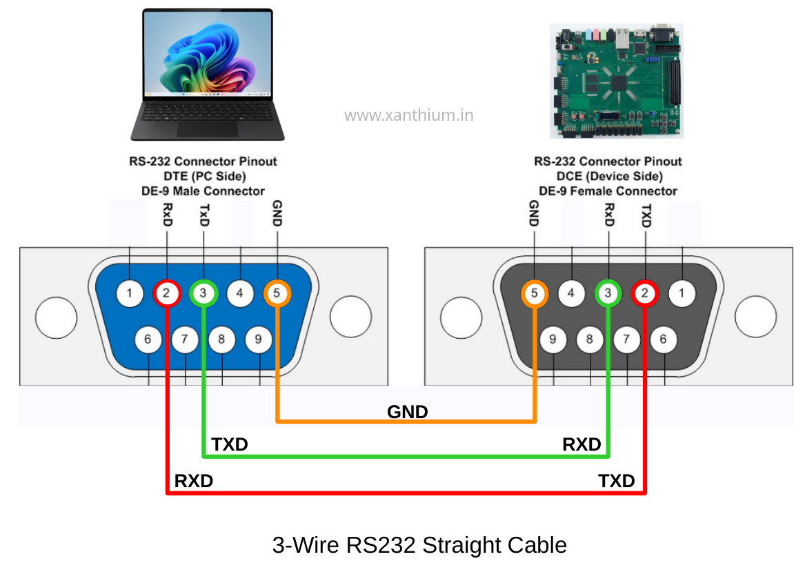 how to connect a 8051 microcontroller development board to a PC using RS232 Protocol