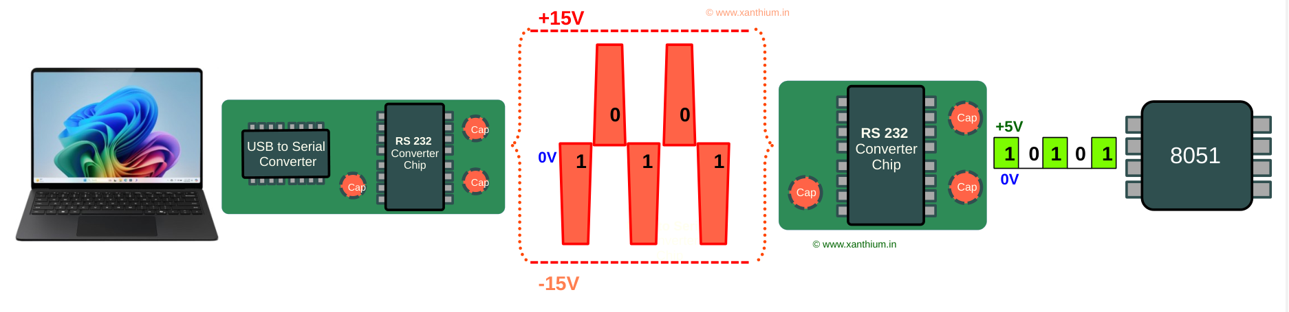 how to connect or interface 8051 (at89s51) with PC using RS232 Serial Port communication