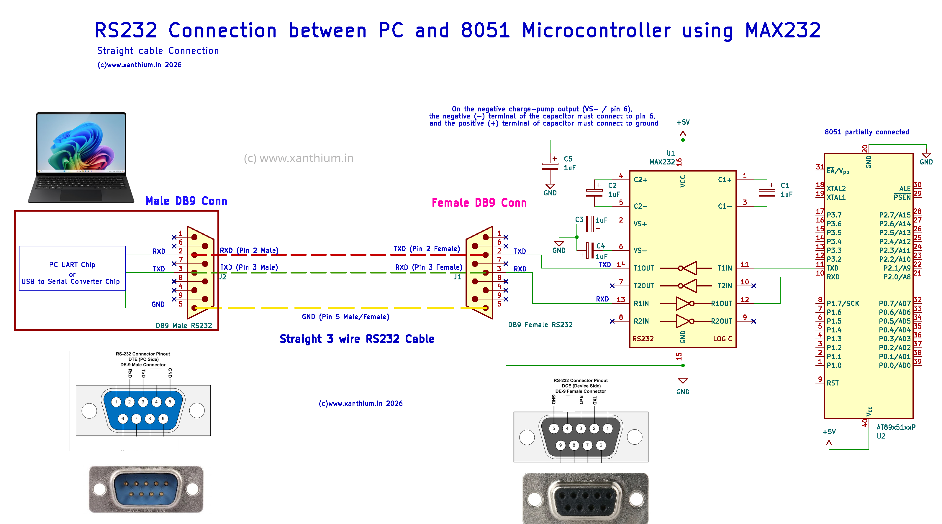 RS232 connection diagram between PC and 8051 microcontroller using max232 level shifter ic