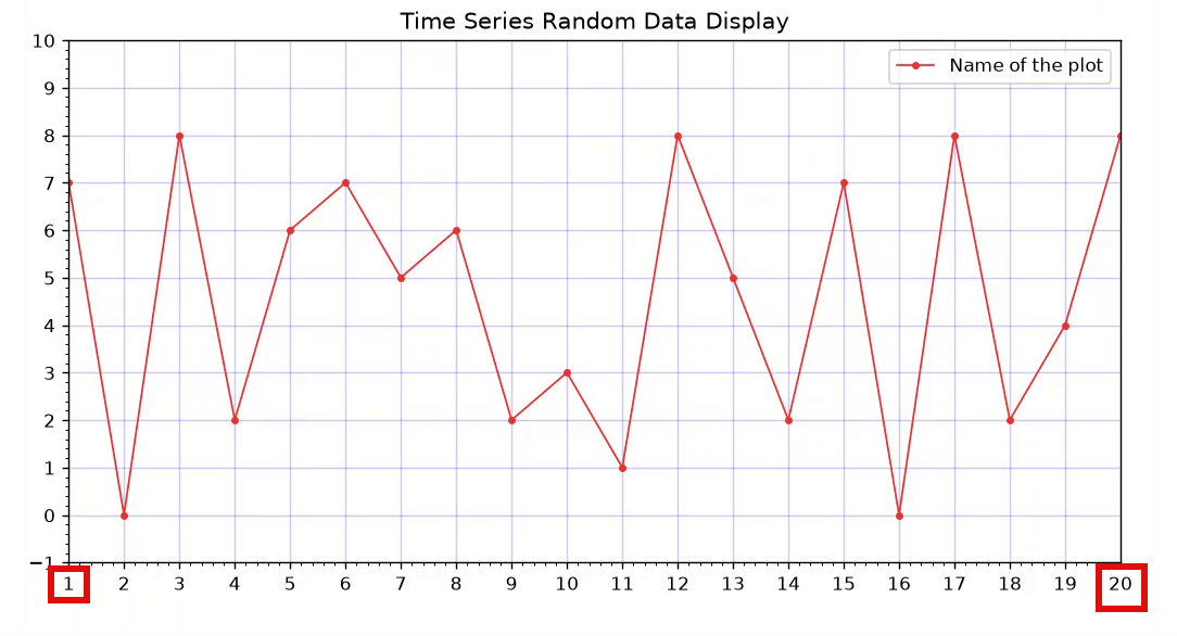 matplotlib dynamic scrolling plot example