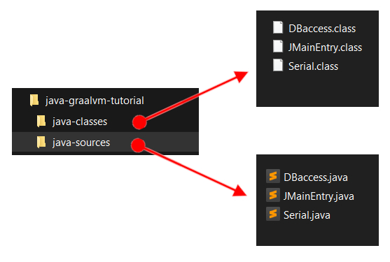 how to compile java source files in different directory using javac compiler in command line