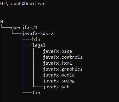 compiling javafx code on command line using jdk and openjfx