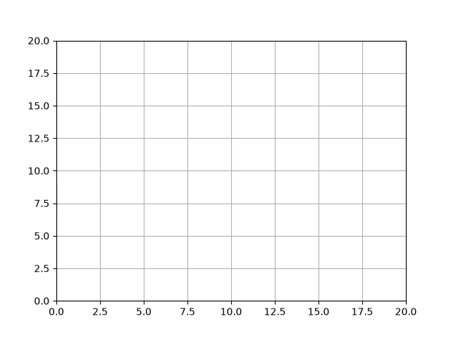 How to create a animated line graph using Python and Matplotlib
