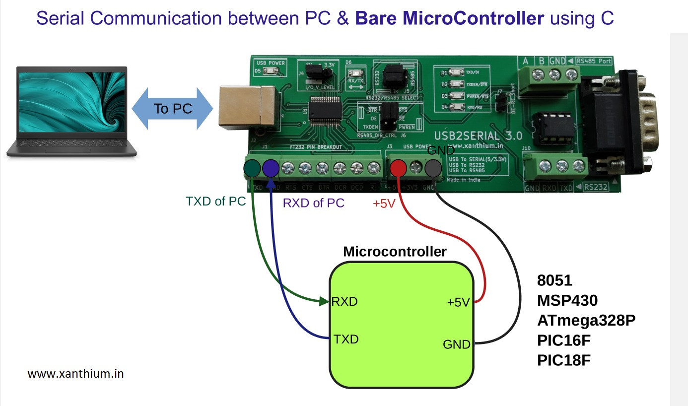 learn to connect and communicate with a microcontroller from a linux pc using C language for absolute beginners