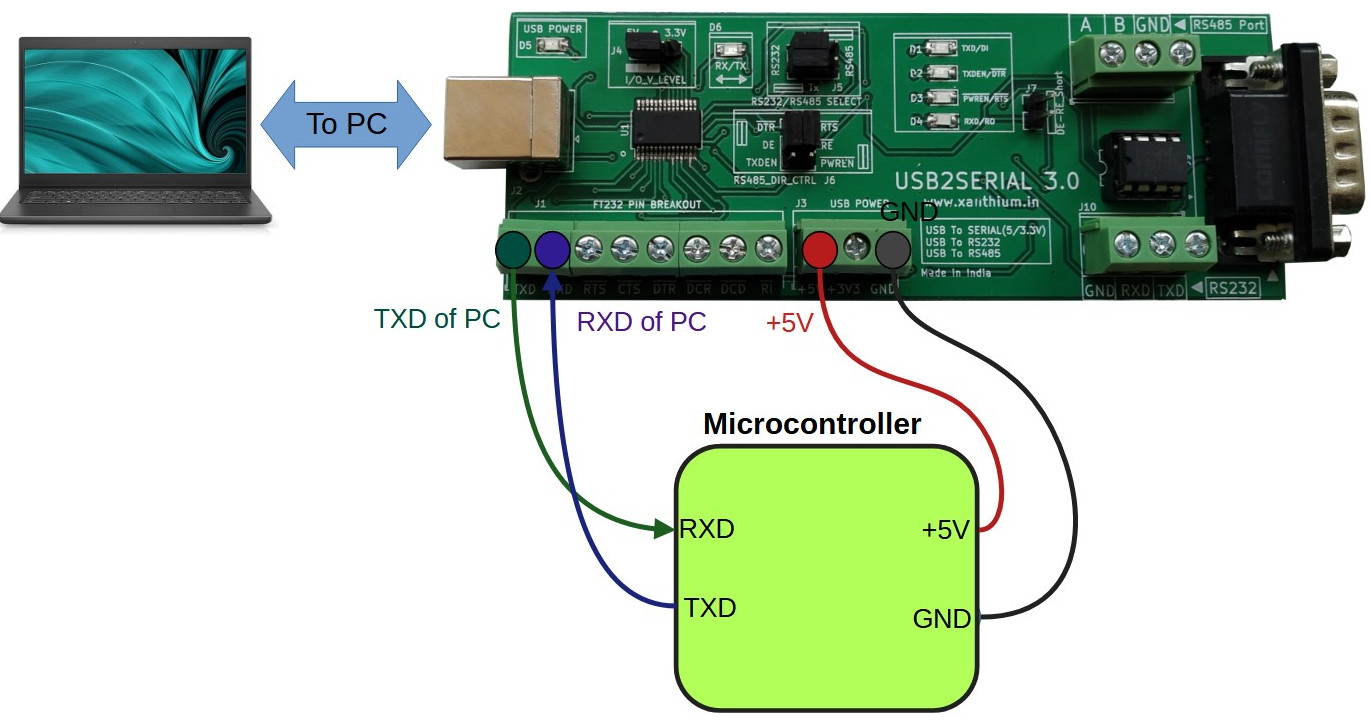 interface bare microcontrollers like 8051,MSP430,PIC16F series ,ATmega328P with a Windows PC using VisualBasic.NET and USB to Serial converter.