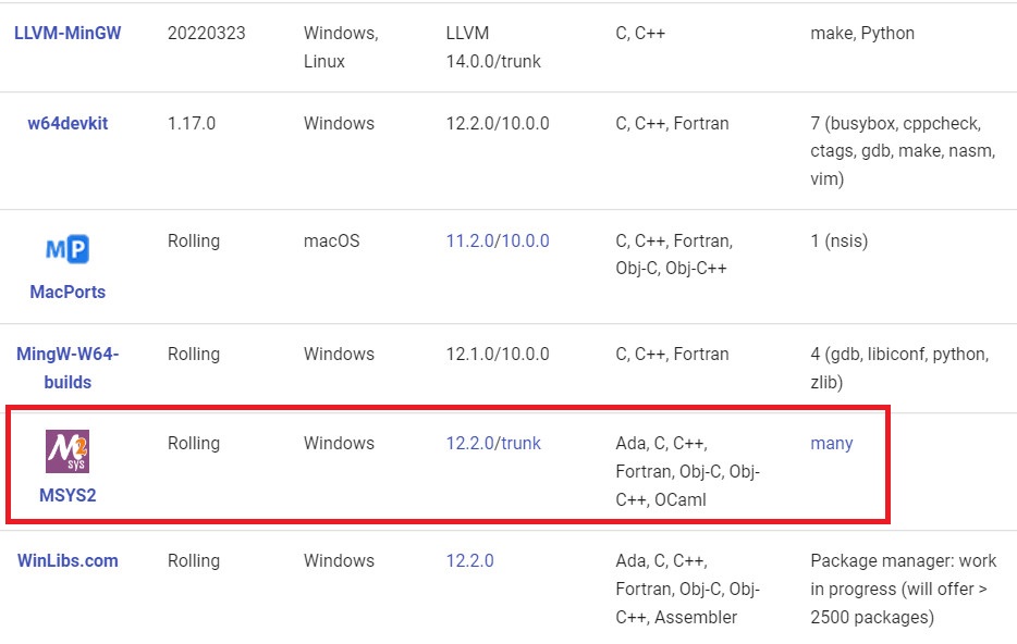 available prebuilt tutorials of 64 bit mingw-w64 gcc ports for windows 10