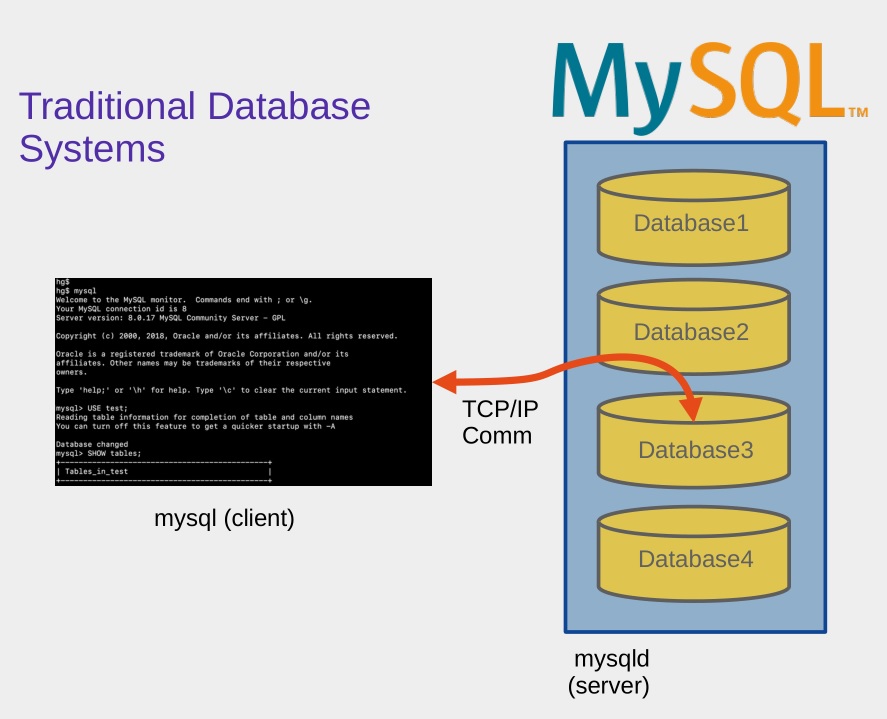 feature comparisons between mysql and sqlite