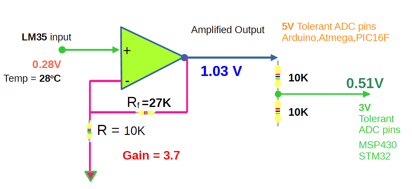 lm324 opamp circuit for amplifying the output of lm35 temperature sensor