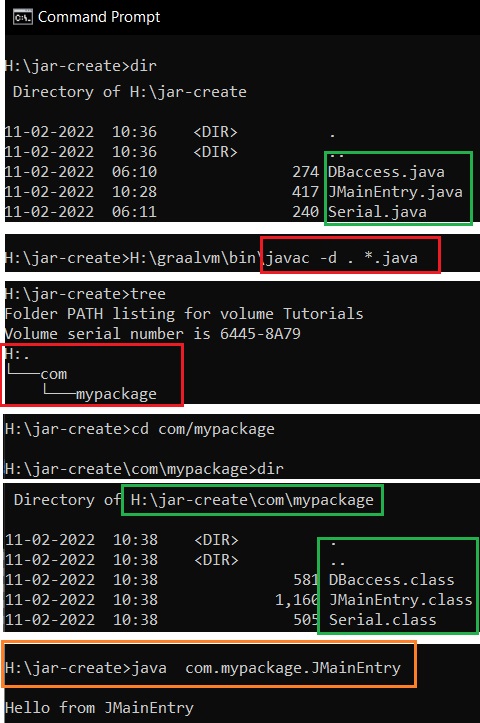 how to compile and run  java files containing packages to class files on command line using graalvm of oracle java jdk