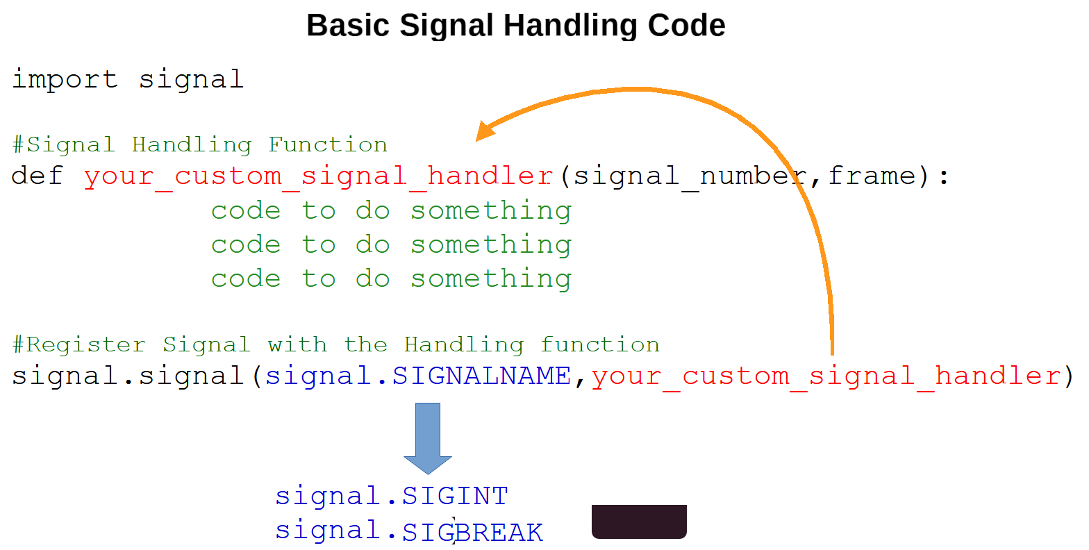 how to configure a signal handler for SIGINT (CTRL+C) or SIGBREAK signal using python signal module in windows and linux
