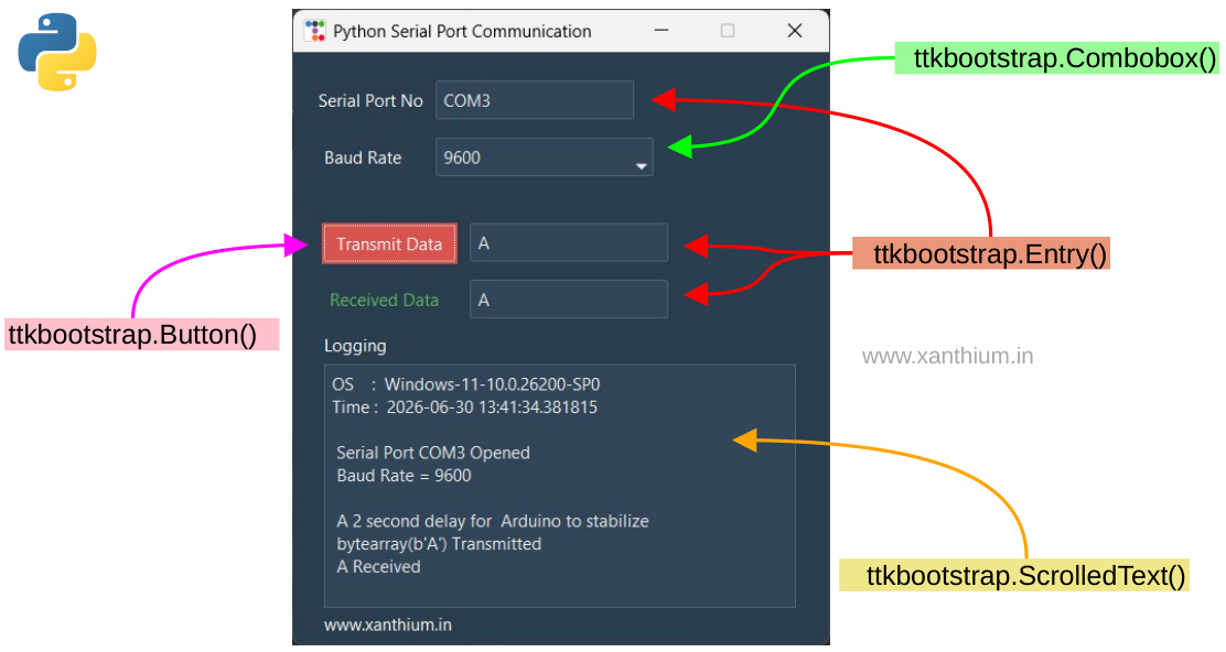 reading and writing data from serial port using tkinter and Python app on Windows