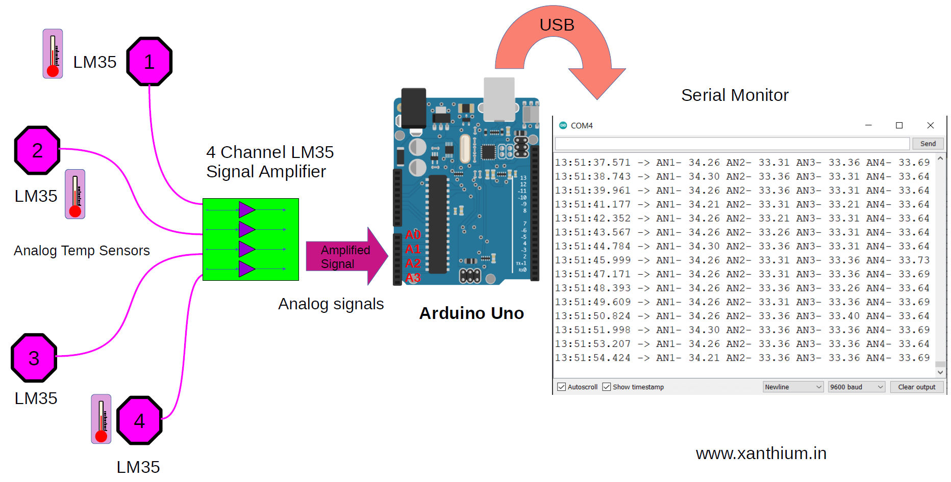 How to save Arduino Serial data from 4 Channel Arduino temperature Data Acquisition System to CSV text file or Excel