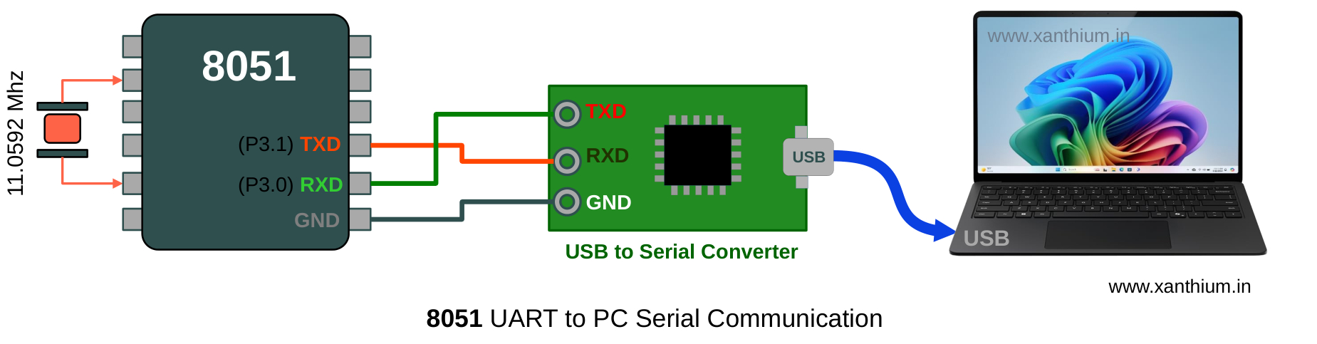 serial communication between 8051 (w78e052ddg) UART and  Windows 10 using virtual com port